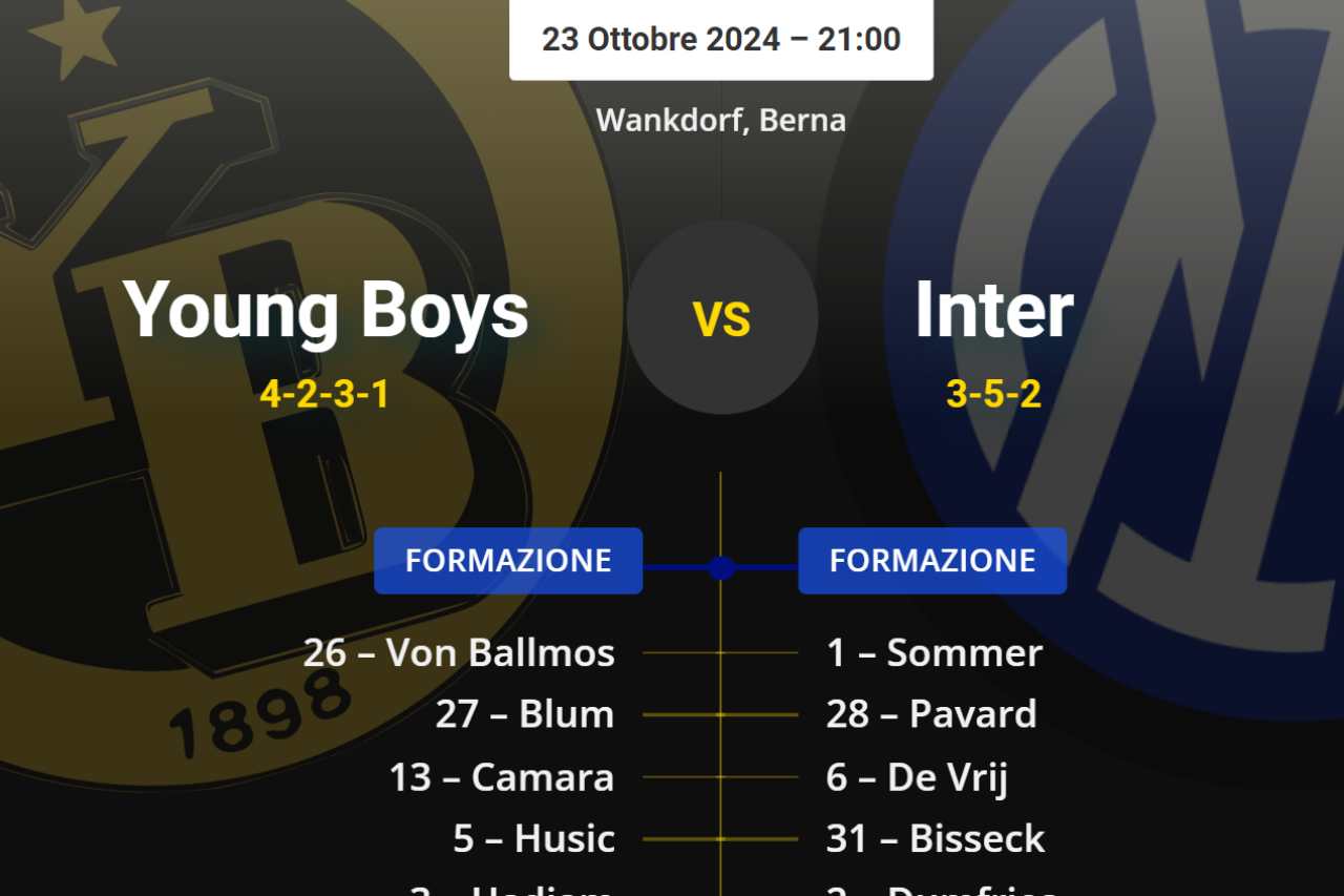 Le probabili formazioni di Young Boys-Inter: Inzaghi sorprende con una nuova idea