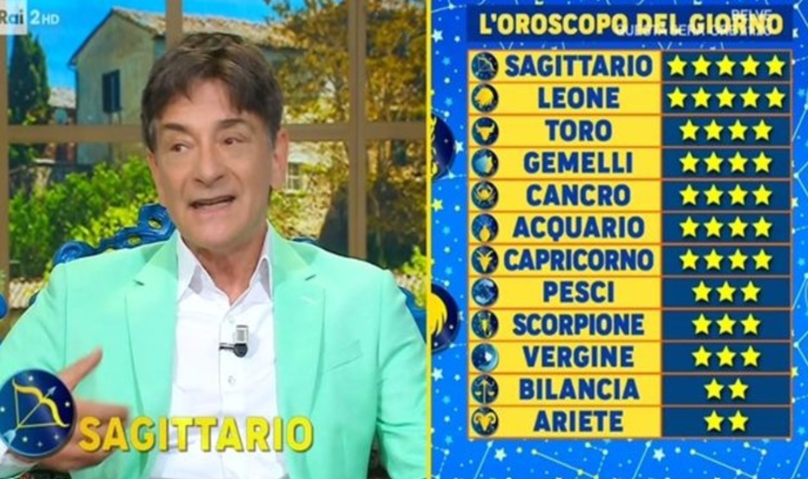 Oroscopo Paolo Fox: previsioni segno per segno weekend 30 novembre – 1 dicembre.